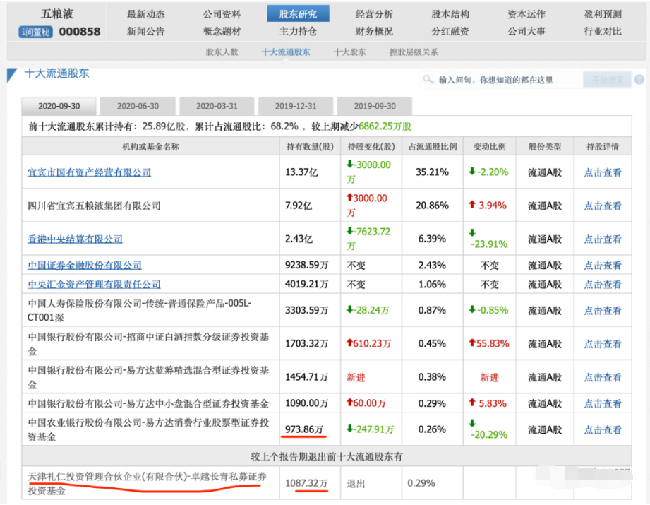 高瓴资本|林园跑了，冯柳跑了，“疯狂创造价值”的高瓴资本也开始割韭菜？