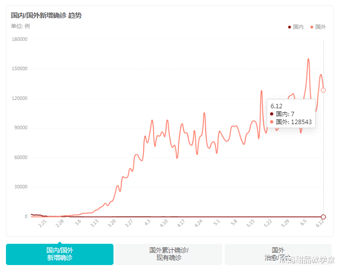 「美国」截至6月13日，美国传来坏消息，不出所料，但没想到来得如此之快！