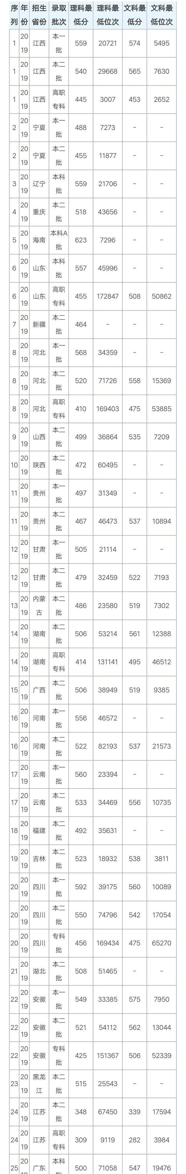 上海市|上海“易”被“忽略”的两所大学，录取分“不太高”，值得报考！