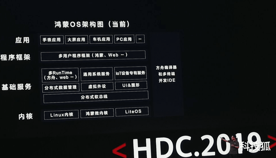 华为鸿蒙系统|鸿蒙系统2.0来了，华为Mate40推迟发布