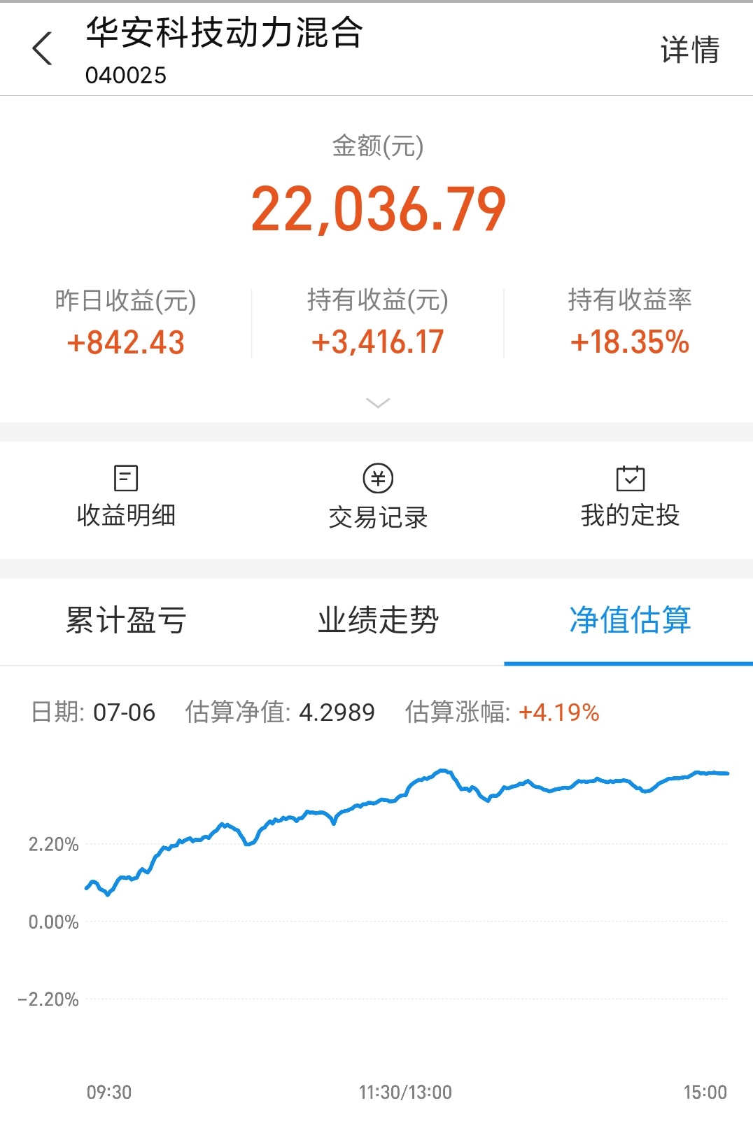【】基金购买之路,今日收益6300元,市场太疯狂请保持清醒