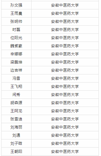 中国科学技术大学|太和一中2020年高考录取金榜(部分)!5个清华北大!