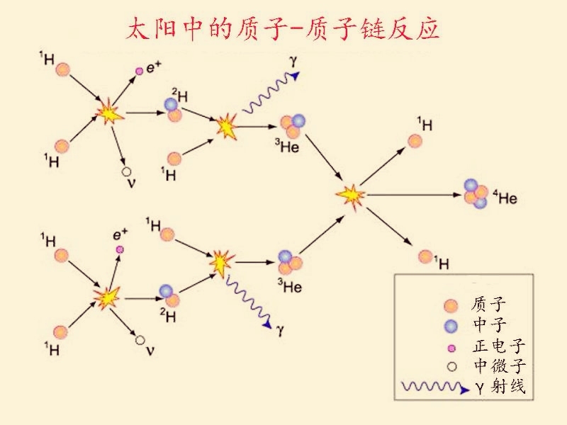 「暗物质」反物质、暗物质、暗能量之间是什么关系？来带你重新认识这三者