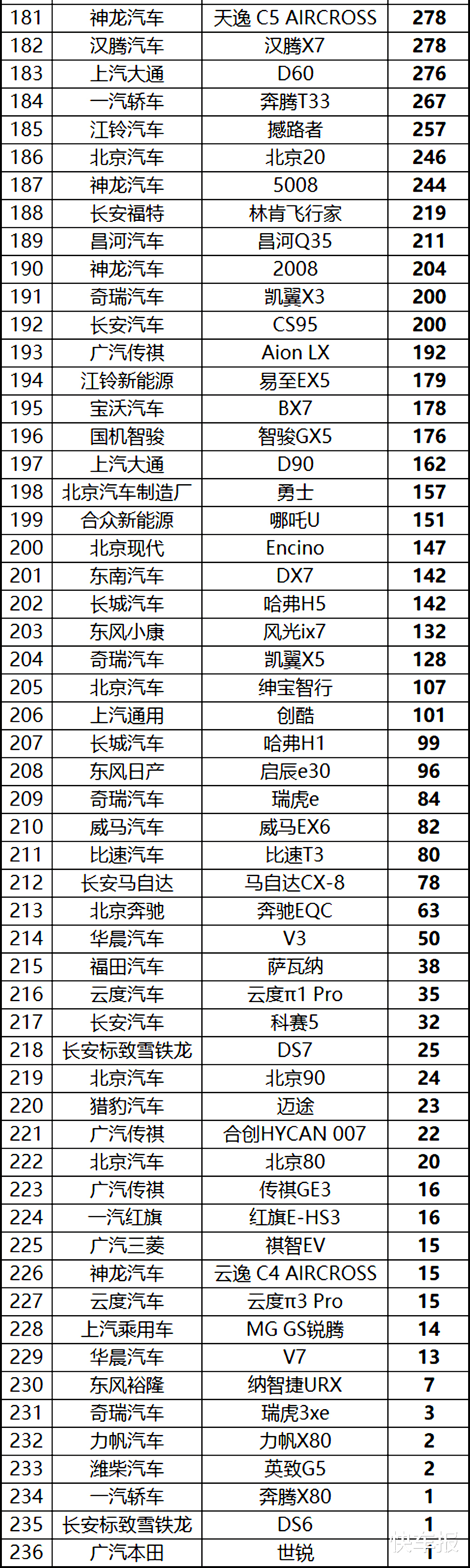 「中国汽车」5月份中国汽车销量排行榜（完整榜单）