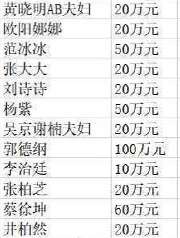 「韩红」疫情中「集体失踪」的中国明星。
