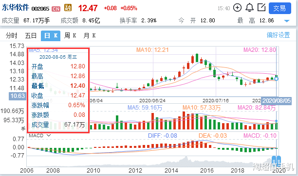 芯片|提前布局芯片股，静待利好发酵后大涨