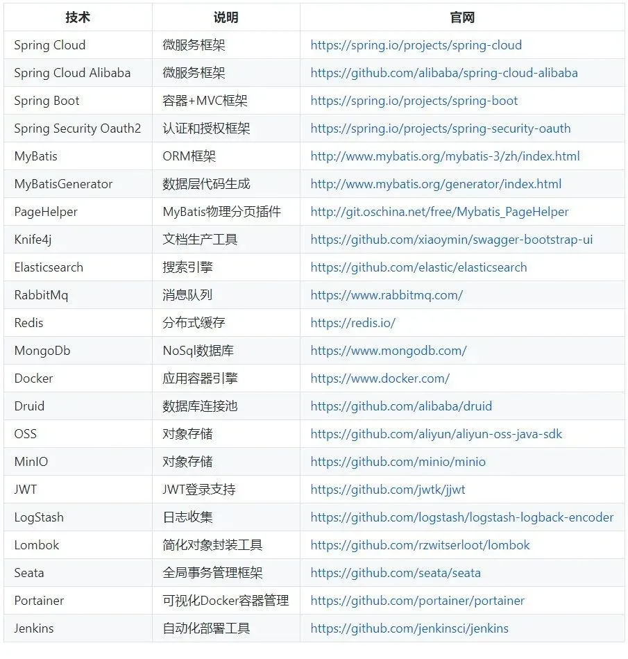 带货|Github上热搜的Java开源商城项目合集，这个是真的好