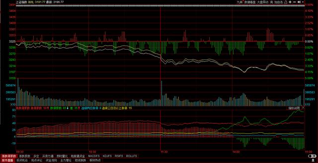 股市|中国股市：跌得越凶，市场被利空“吓坏”了，暴风雨即将上演？
