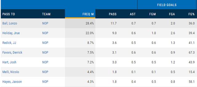 『英格拉姆』深度观察 | 东懒兔，西莺歌，杜克同门兄弟的正面较量