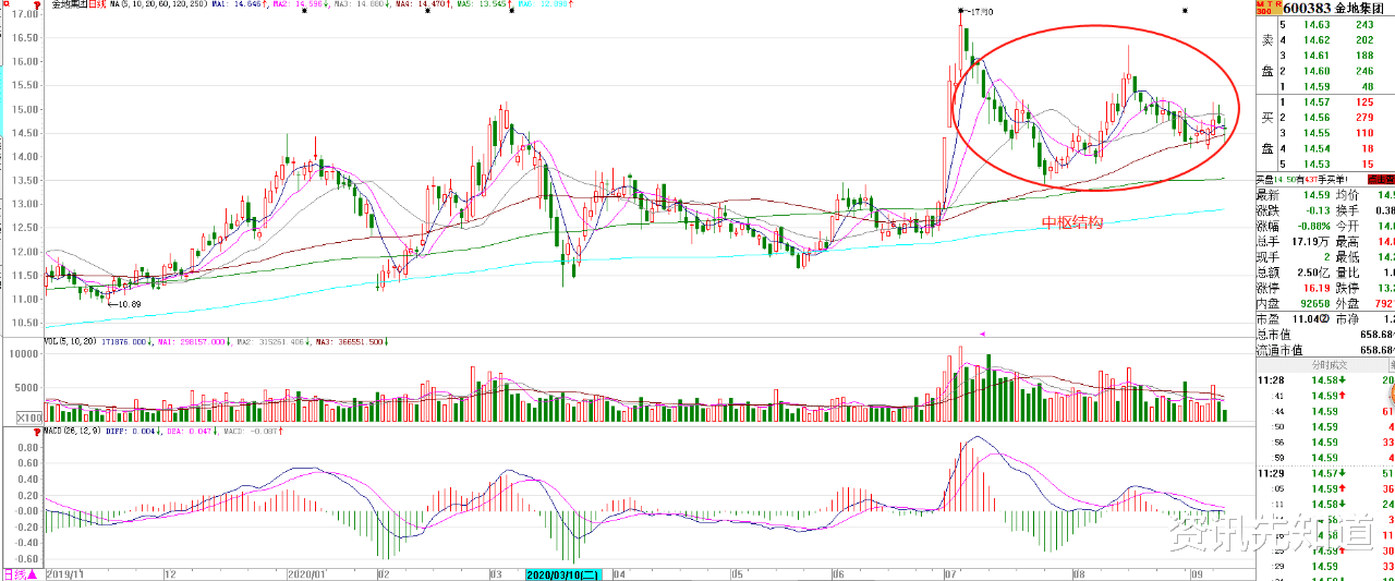 大盘|大盘急跌,你恐慌了吗?