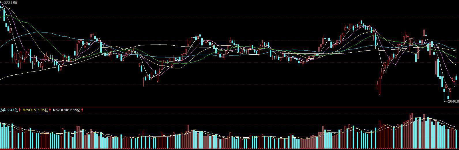 ##45只主力大幅买入，业绩大幅拉升股名单一览！净利预增（附股）