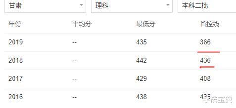 「」高考分数刚跨入二本线,有哪些学校可选?请提前考虑这4所学校