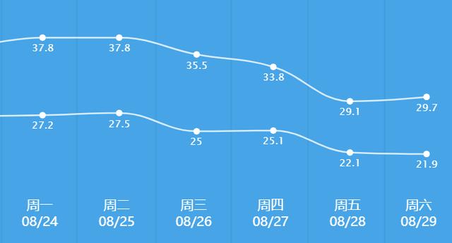 杭州日报|最高可达超强台风！\＂美莎克\＂今早继续加强！影响杭州的时间就在...