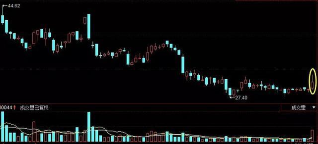 中国银行■中国股市：历史总是惊人的相似，下周抄底好时机！献给有缘人