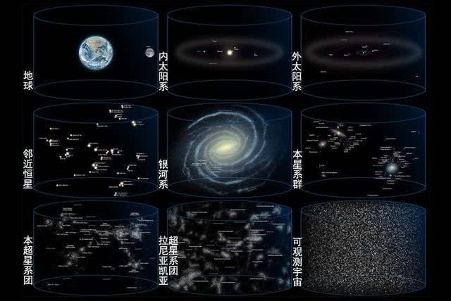 「银河系」宇宙最大结构被发现，直径高达100亿光年，银河系连尘埃都不如