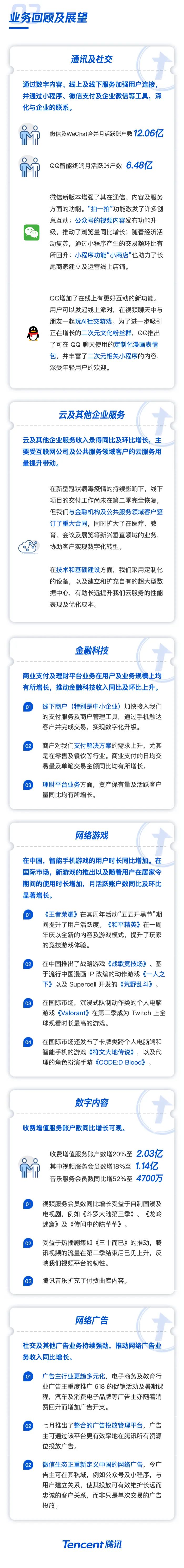 学习强国|腾讯2季度狂挣超1100亿，游戏增长40%，员工月薪均7.5万！