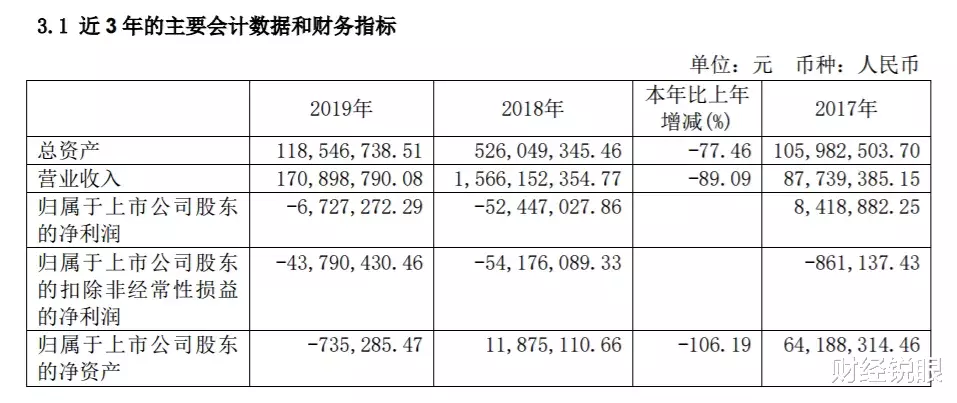 「垃圾股」3个月暴跌80%，近5万投资者欲哭无泪：这个垃圾股把人坑惨了！