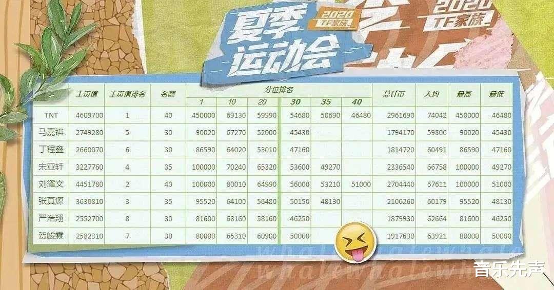 时代峰峻|1.6万天价门票遭粉丝抵制，时代峰峻的这波韭菜终于割不动了？