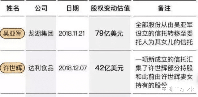 移民|又一富豪被爆全家移民美国，为什么中国富豪热衷赚了就跑移民海外