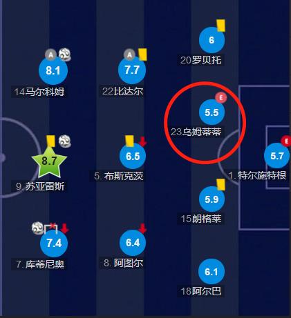 「巴塞罗那」巴萨寻找后卫新铁闸!老迈乌姆蒂蒂被抛弃已成定局,这小将能成为巴萨的未来吗?
