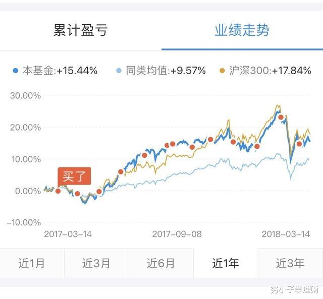 「股民」买基金还在一亏就卖? 别当韭菜啦！学学这招让你理财更稳健