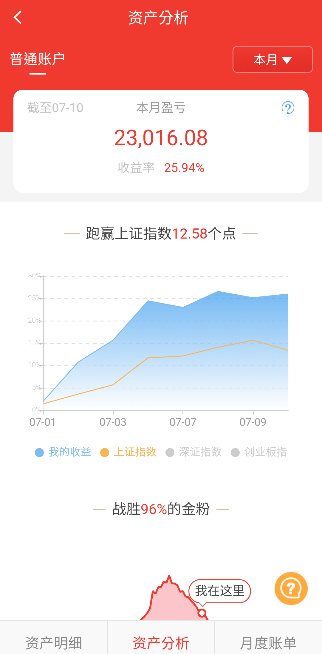 证券股|【豁出去了，小散户实盘继续加仓证券股】