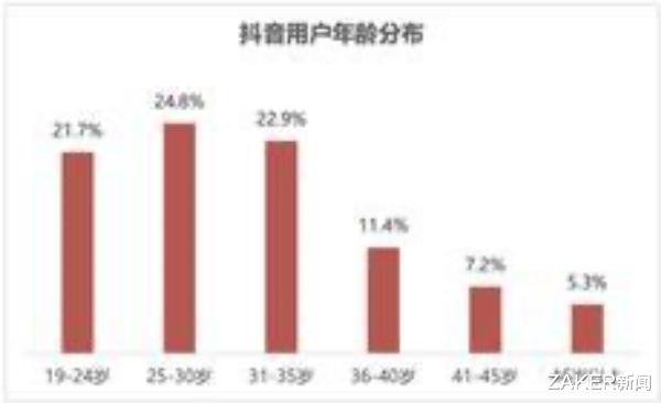 苹果|注册“抖分期”商标 字节跳动要做下一个蚂蚁花呗？