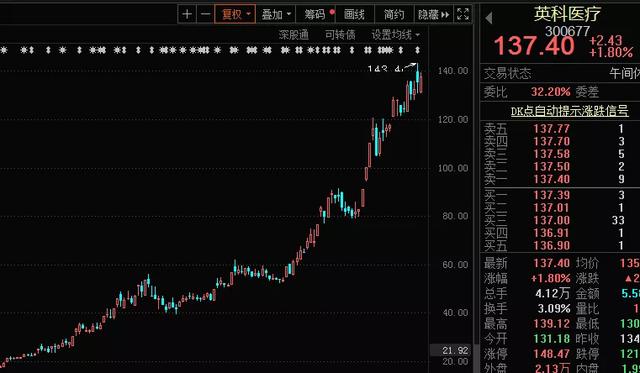 swift|华为率先完成5G安全测试，鸿蒙2.0有新消息，概念股爆发