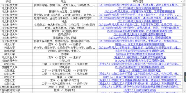 高校▲考研调剂：兰大、厦大、北邮等12所双一流和近百所高校发布调剂信息