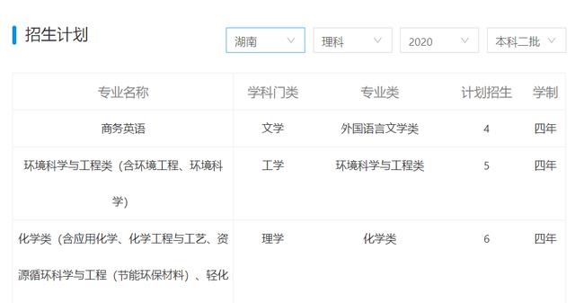 高校|分数不高但较好的二本大学有哪些?附容易捡漏的二本大学及分数