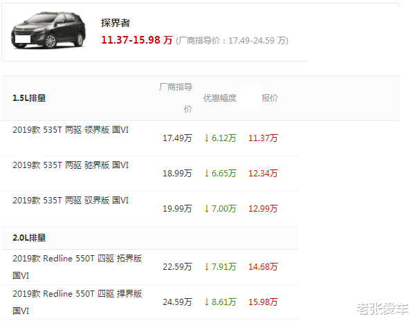雪佛兰|从17万降到11万，这才是良心中型合资SUV，车宽近1米9，完胜CRV