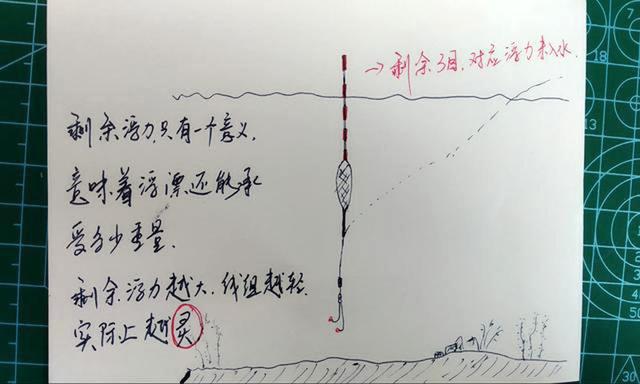 ▲别学什么“调四钓二”，一句话能解释调漂精髓，大师们搞复杂了