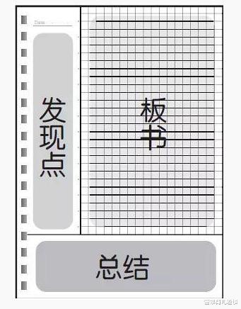 学霸|世界著名的五大学习方法，学霸亲测有效，先给孩子收藏起来