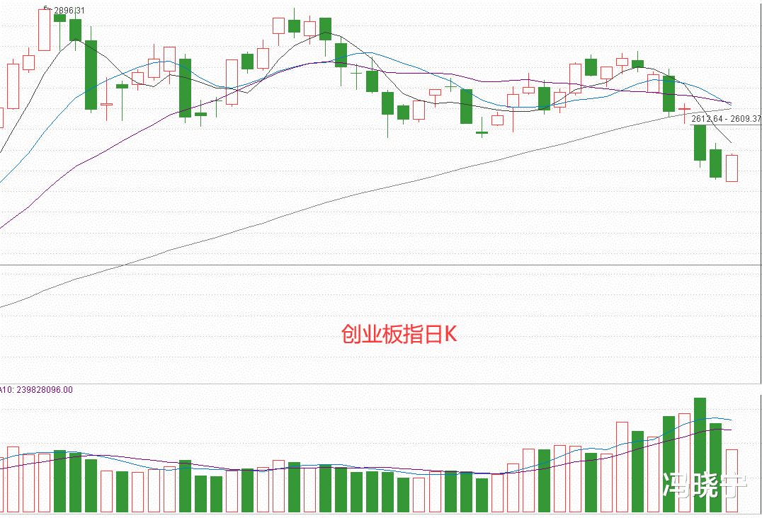 涨停|大A股今天的反弹，你还满意吗？别开心，也许是个坑