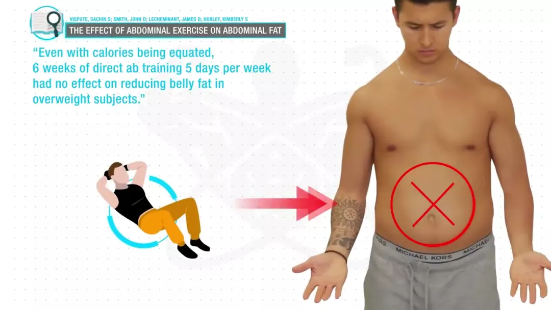 妇科■如何减掉腹部顽固脂肪，让腹肌露出来