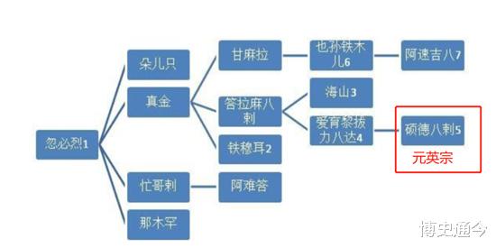 #硕德八剌#南坡之变:16位贵族集体弑君,20岁的元英宗酣睡中被杀,何其惨烈