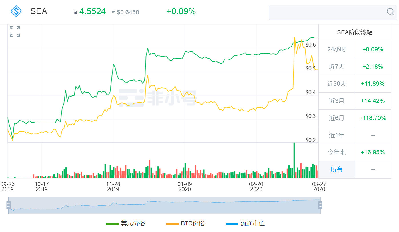 #交易#合约爆仓只会迟到，但不会缺席