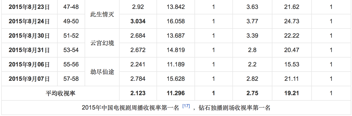 琉璃|《琉璃》收官,袁冰妍能否复制赵丽颖《花千骨》的成?功!