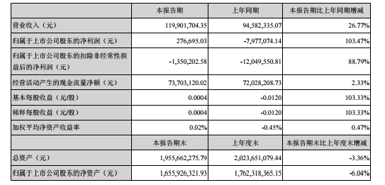 军工股|军工成市场新宠！27只被高估的军工股！300099估值416