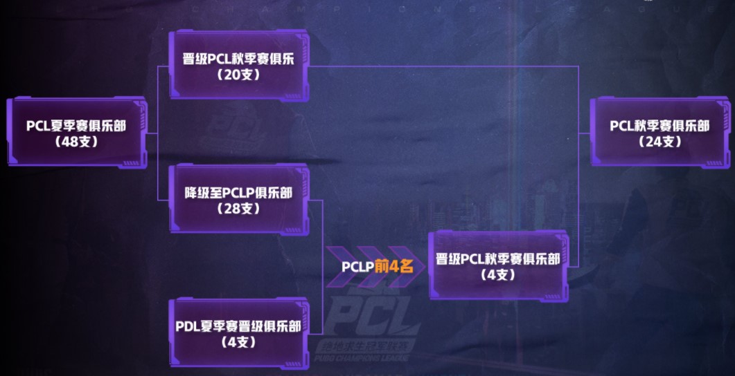 绝地求生|359万人气值，打出了夏天的“热度”！升级后的PCL改变了什么？