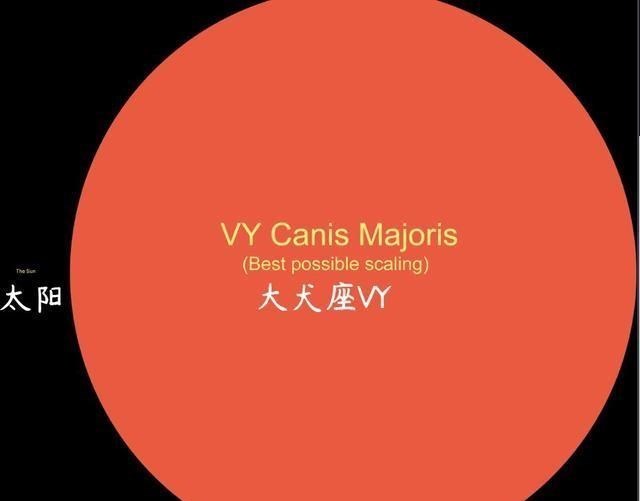 『恒星』宇宙中大个子恒星，个个都是太阳数十亿倍大，已经达到无法形容