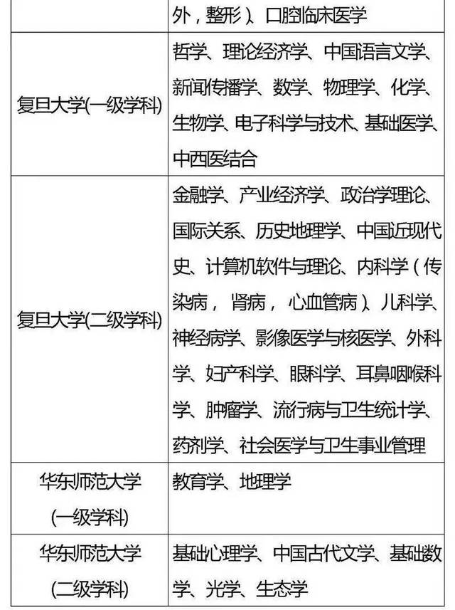 「高校」全国重点高校王牌专业盘点，2020考生家长必看！