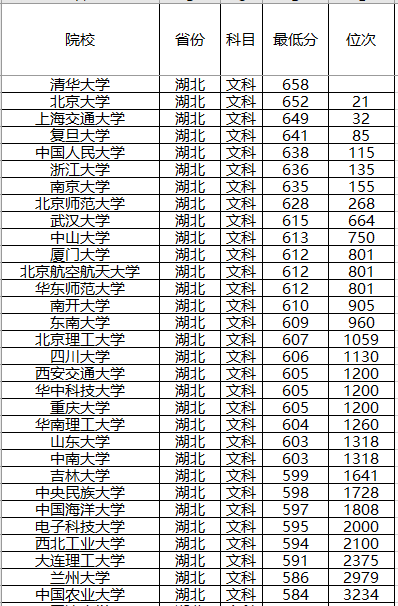 『强基计划』强基计划来了!2020年全国各省强基计划院校,录取分数位次预测!