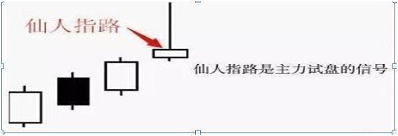 市值|个股一旦出现“仙人指路”，散户做好准备，这是主力要开启主升浪