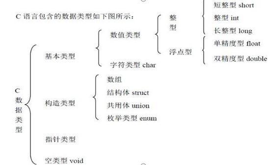 c语言|编程小白必备，C语言初级知识点，C++中基本数据类型的表现形式