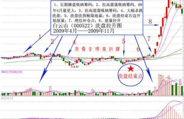 交易■庄家是怎样“骗”到散户卖出股票的？