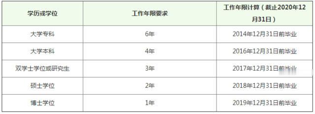 一级建造师工作年限怎么算？施工管理年限如何界定？