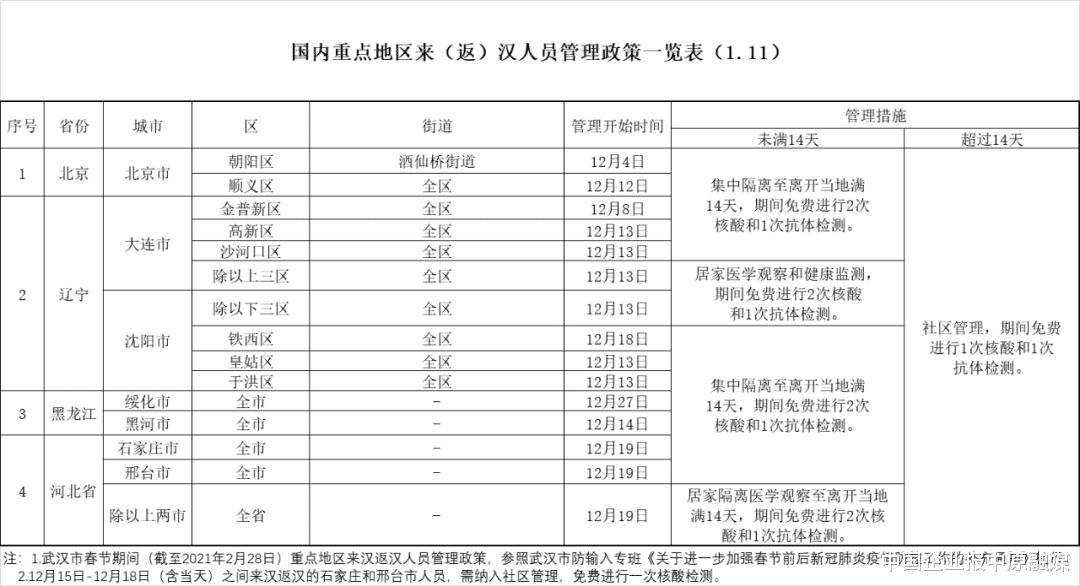 中国企业报中原融媒 今年春节在哪过?全国各地最新要求汇总