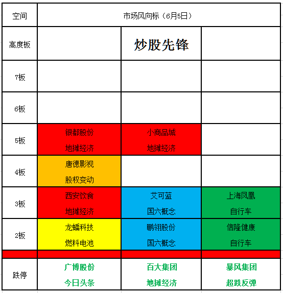 「净利润」先锋股票池（6月8日）