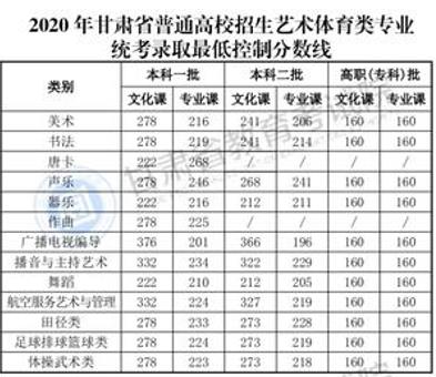 河北|各地2020年高考录取控制分数线陆续公布,你考的理想吗?